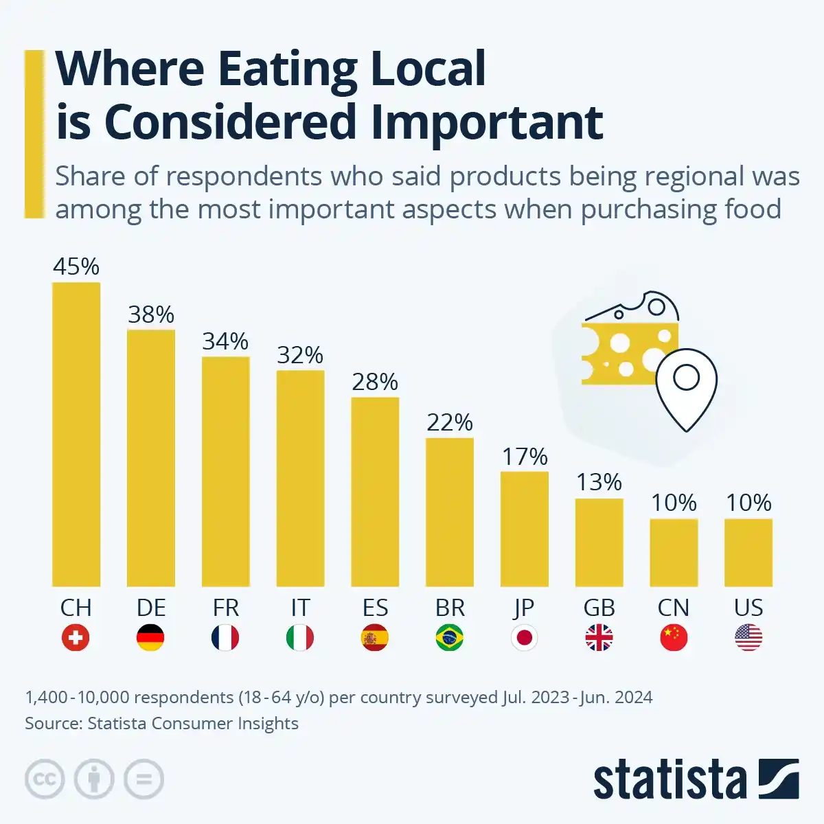 Infographic sample