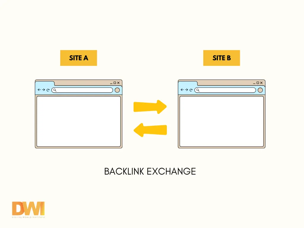 Backlink Exchange