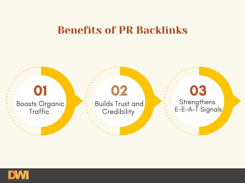 Benefits of PR Backlinks