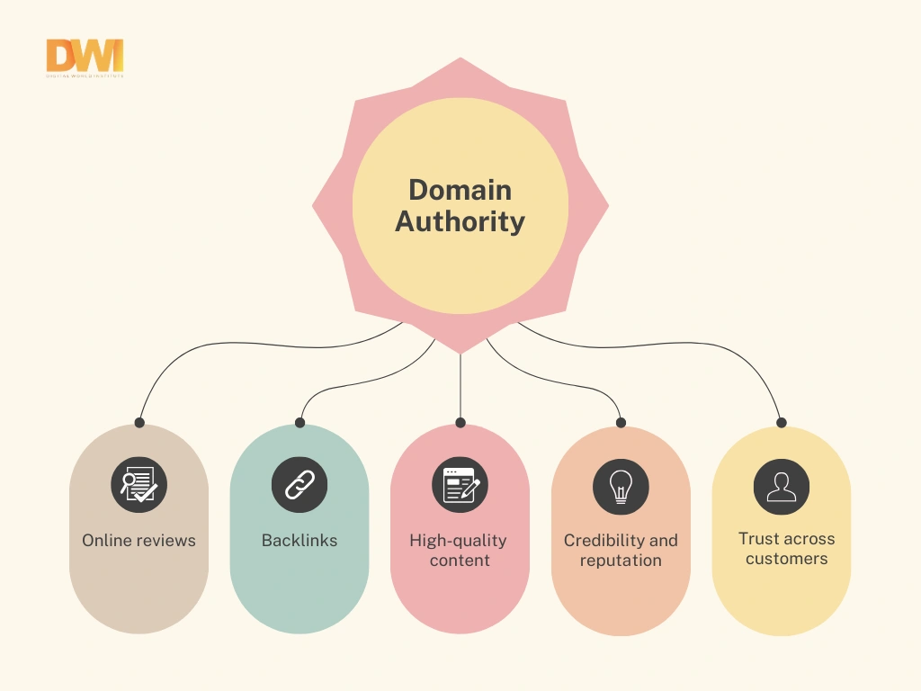 Domain Authority