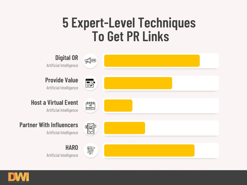 Expert-Level Techniques to Get PR Links