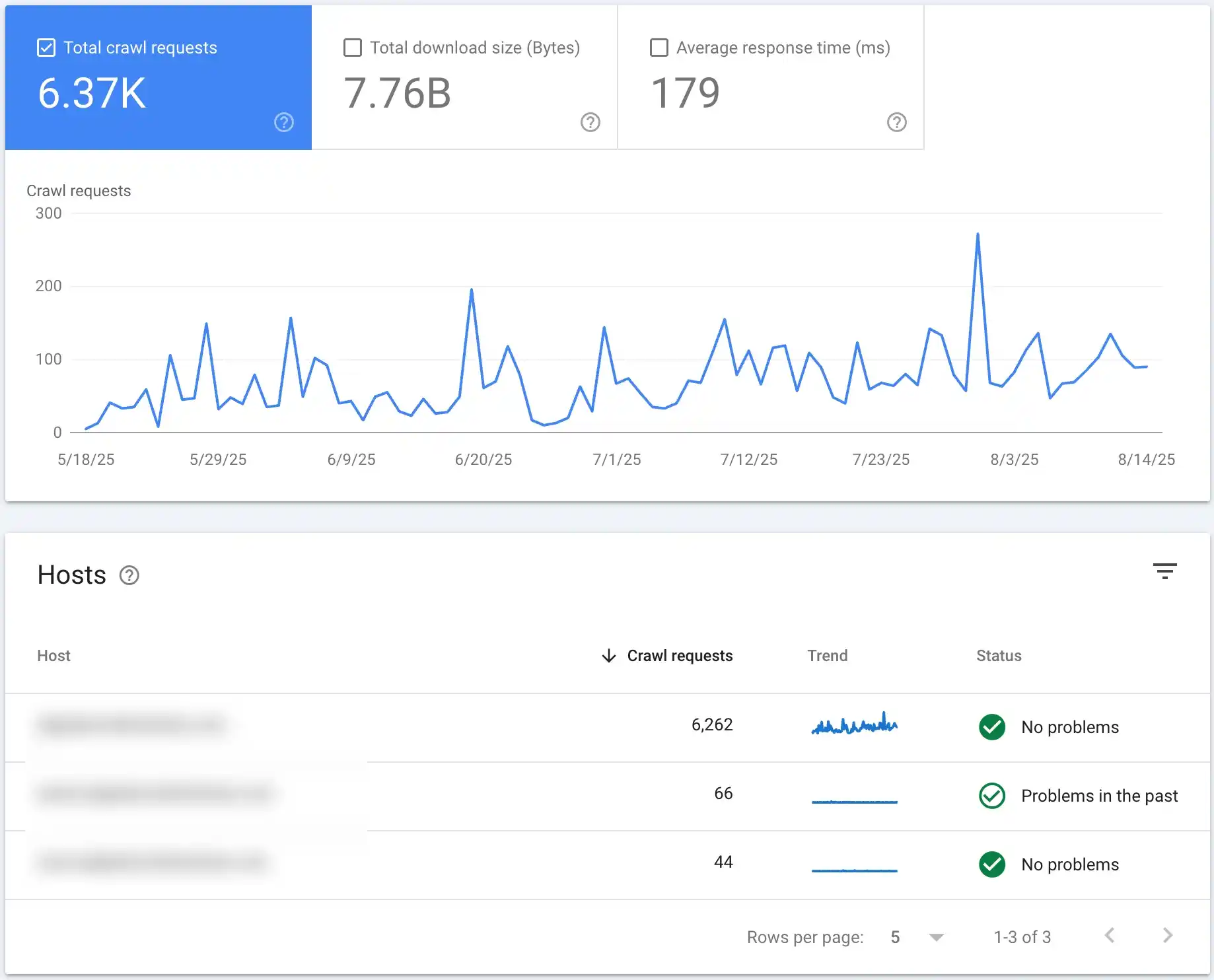 GSC - crawl budget report