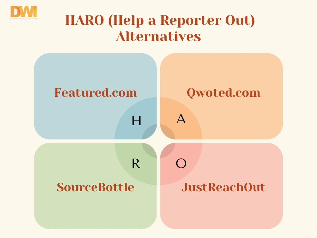 HARO alternatives