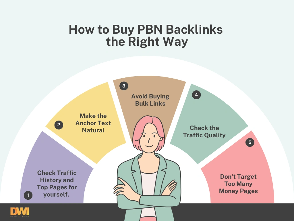 How to Buy PBN Backlinks