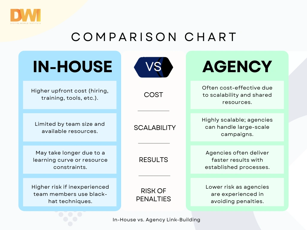 In-House vs Agency for Link-Building