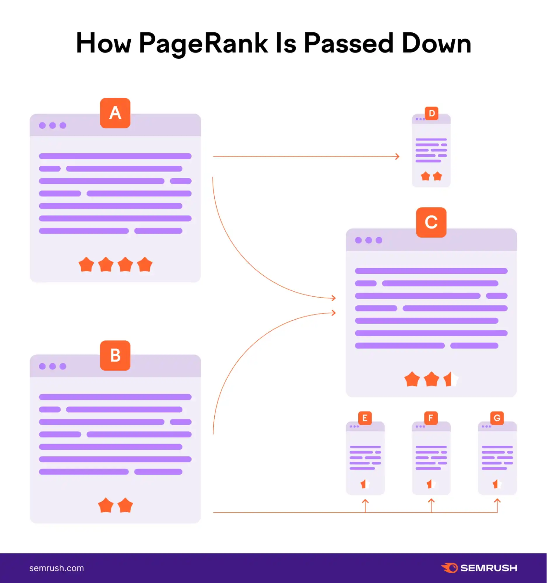 Internal Linking example