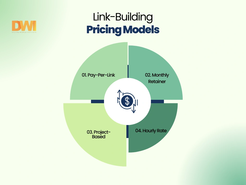 Link-Building Pricing Models