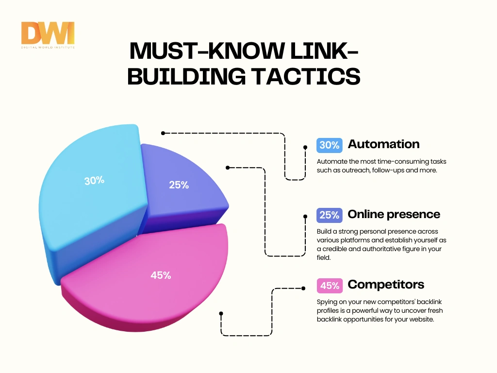 Link-Building Tactics