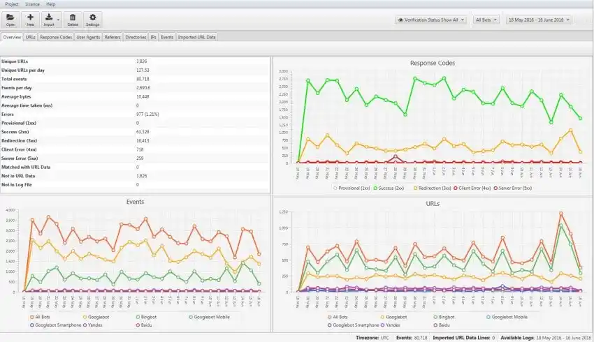 Log File Analysis