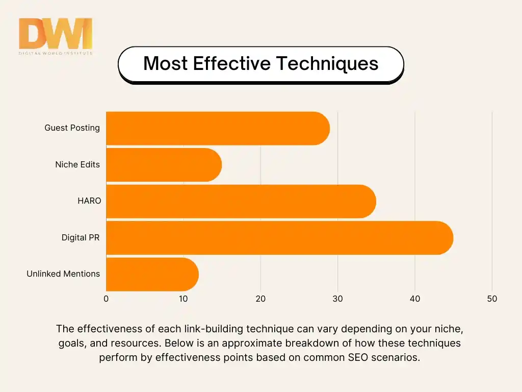 effective link-building techniques