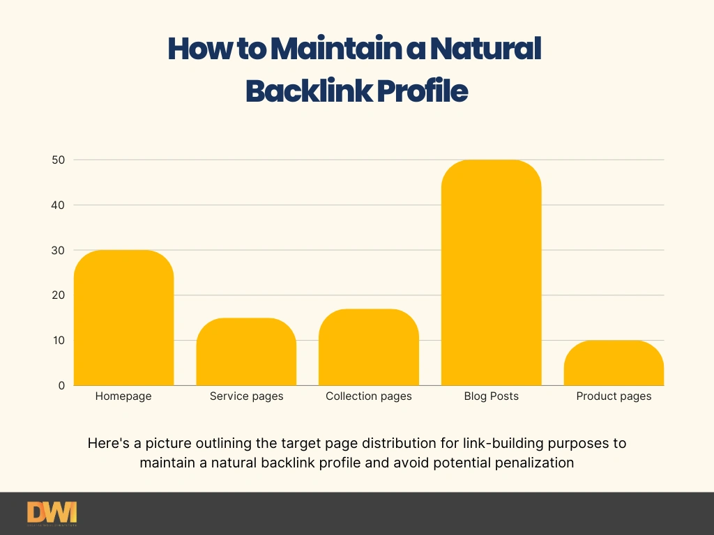 Types of pages to target