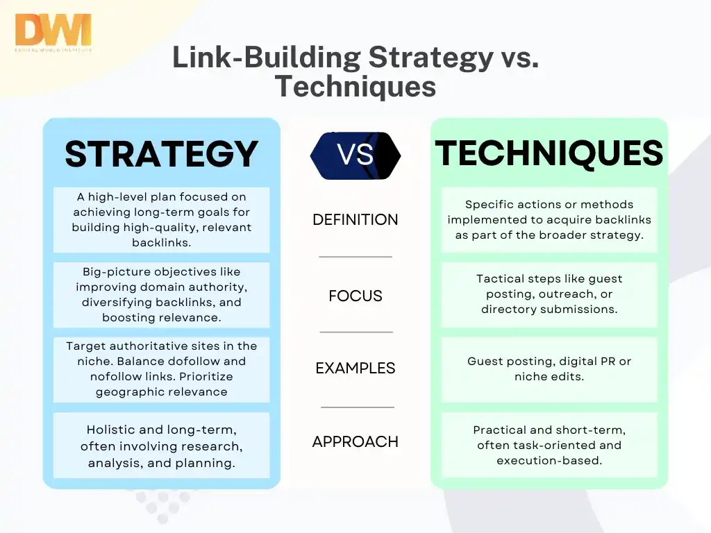 link-building strategy vs technique