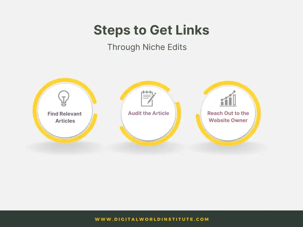 Steps to get links from niche edits