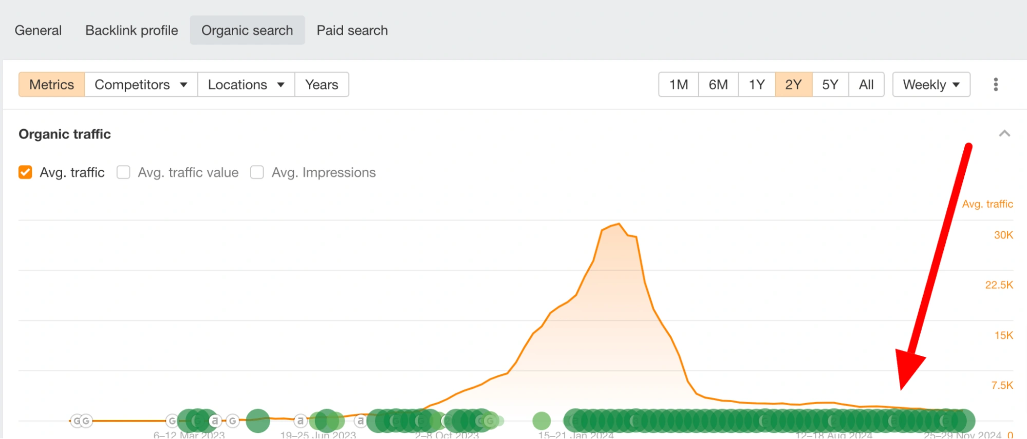 Organic Traffic