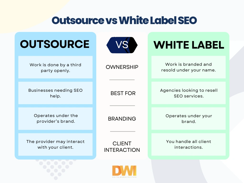 Outsource Vs. White Label SEO 