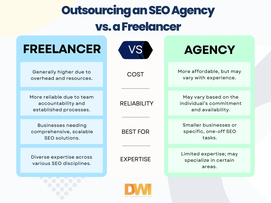 Outsourcing an SEO Agency vs. a Freelancer