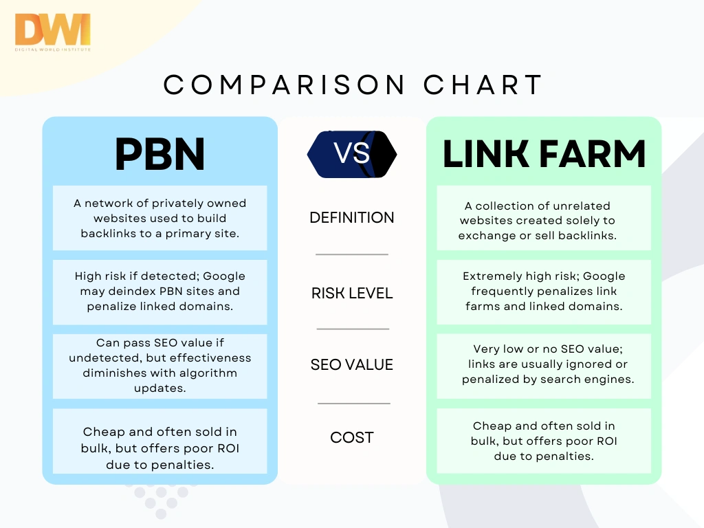 PBNs vs. Link Farms