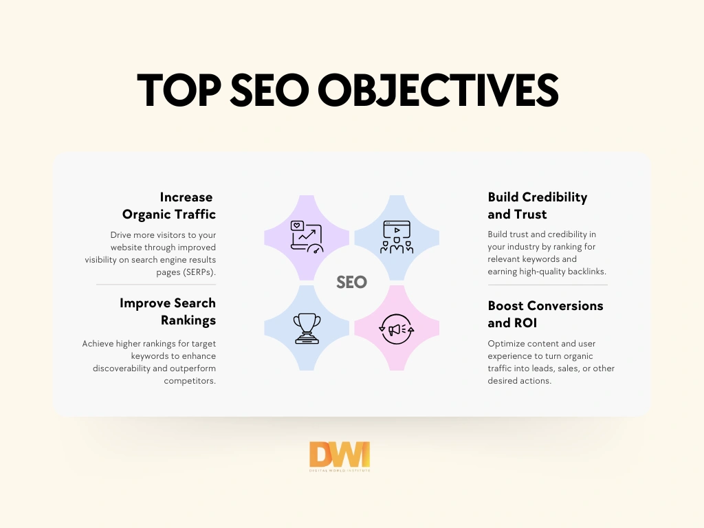 SEO Objectives