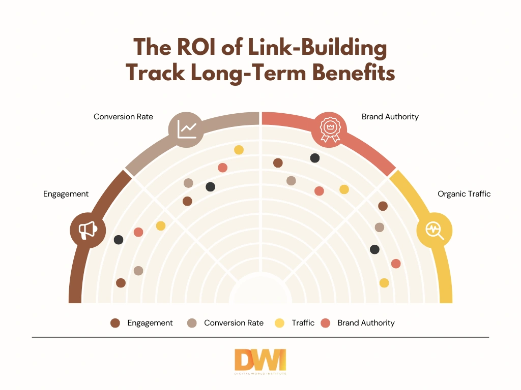 The ROI of Link-Building