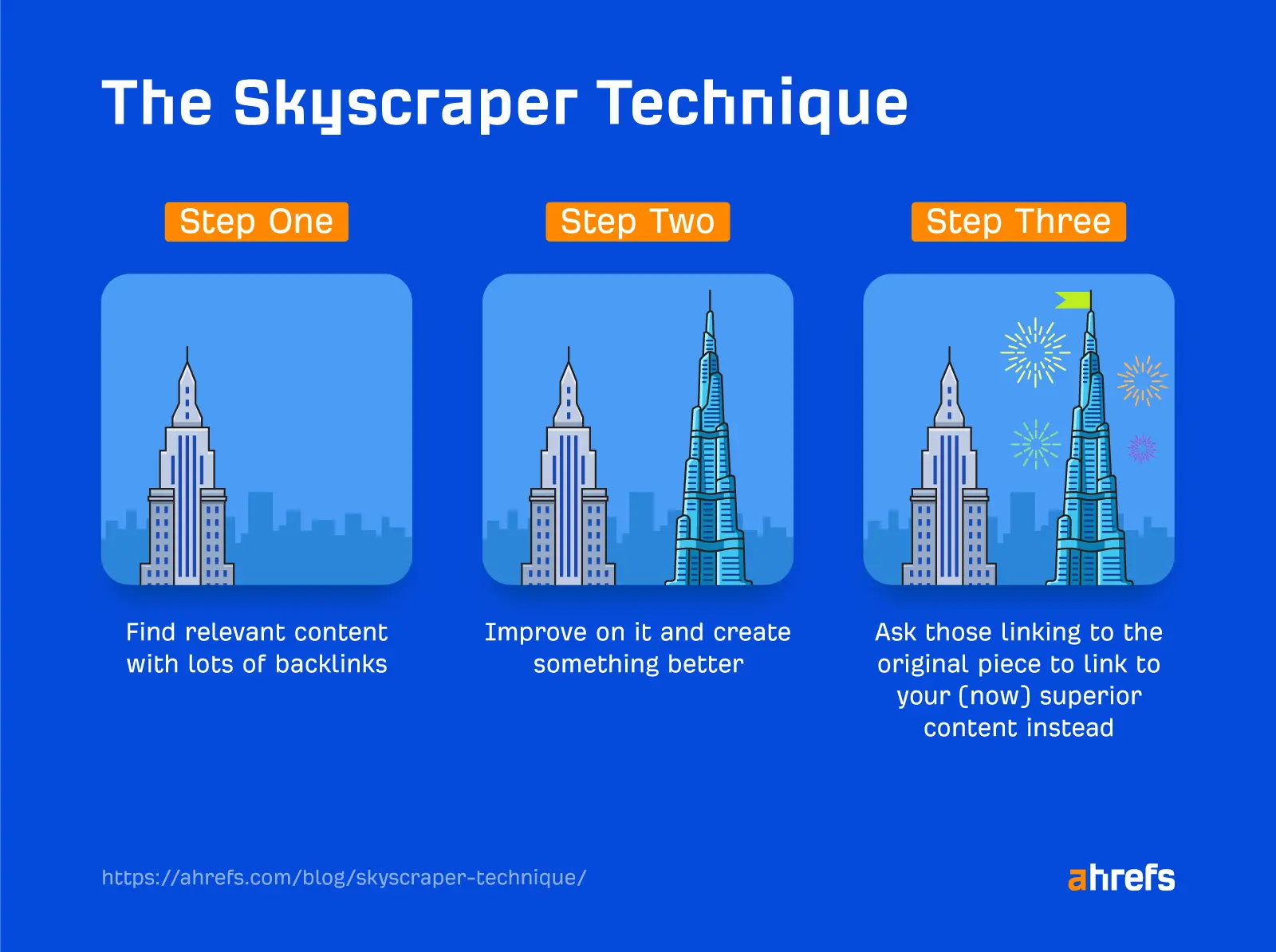 The Skyscraper Technique