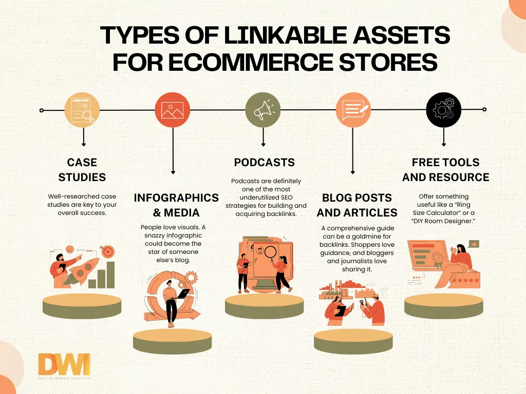 Types of Linkable Assets