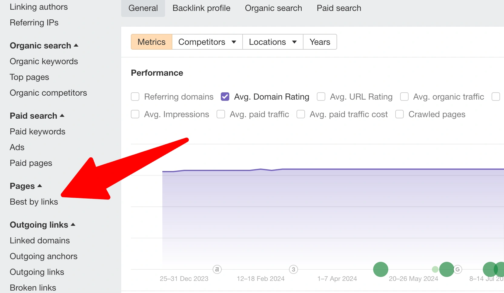 example Best by Links