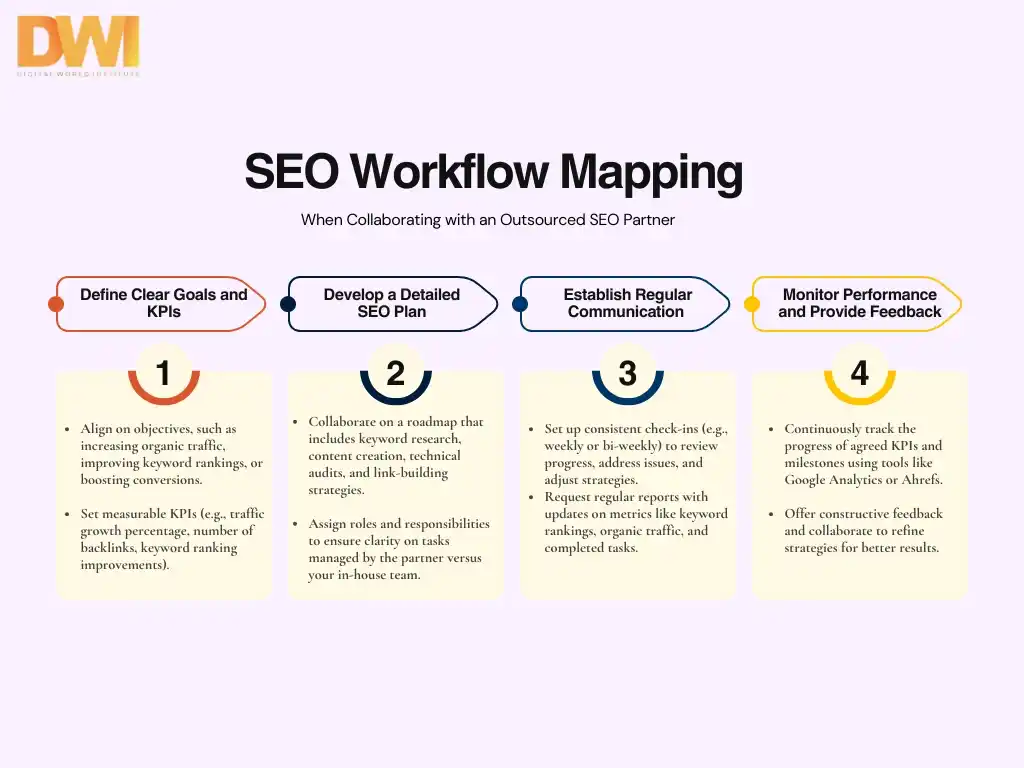 seo workflow mapping