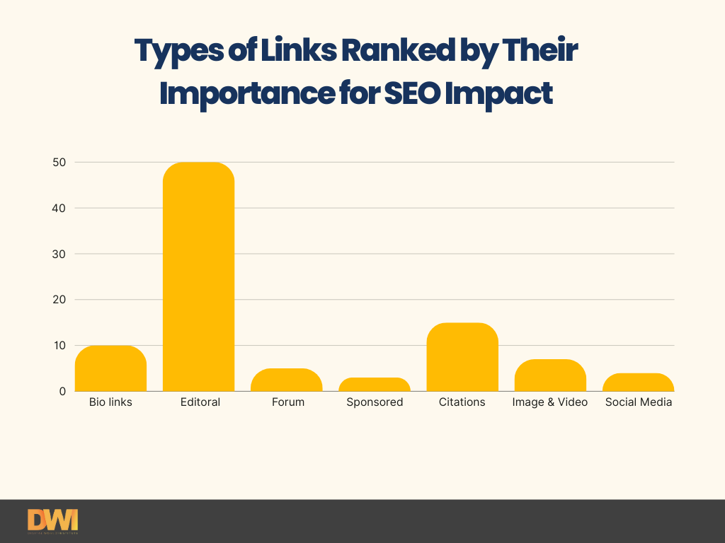 types of backlinks