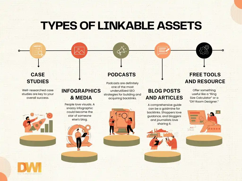 types of linkable assets