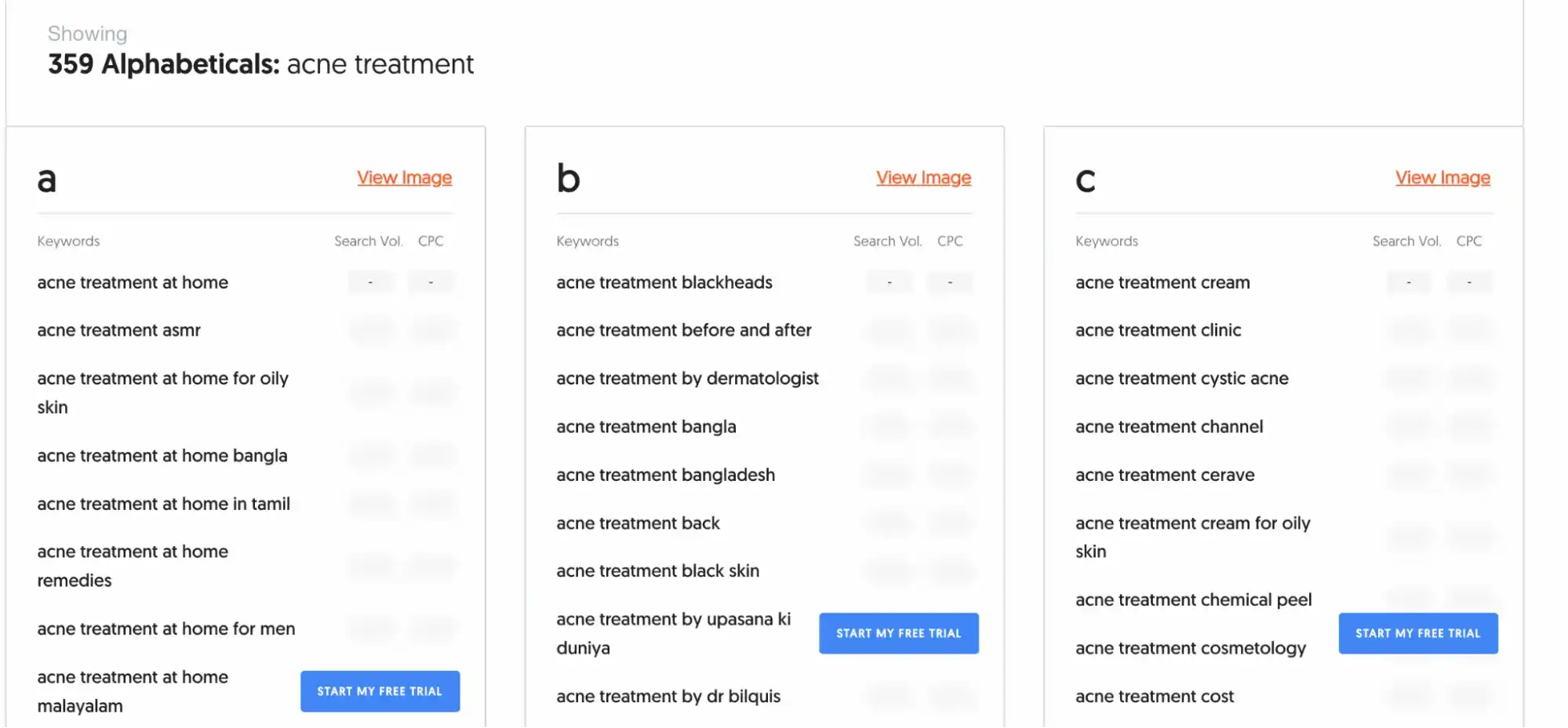 Keyword Grouping