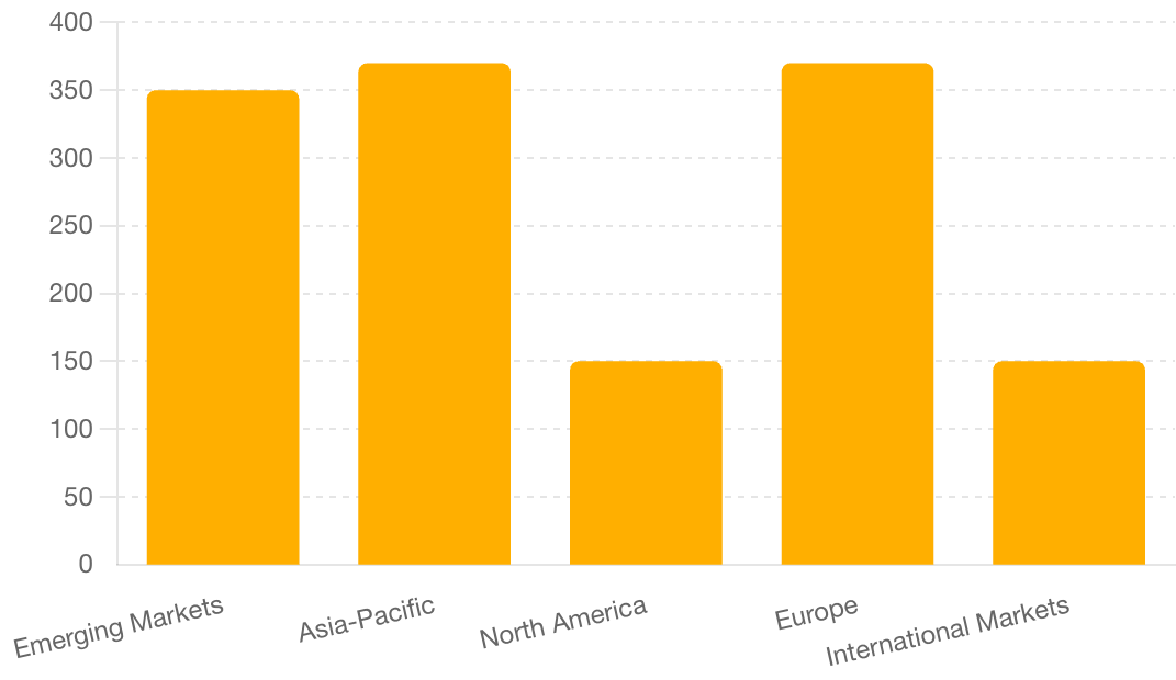 SEO ROI Across Regions