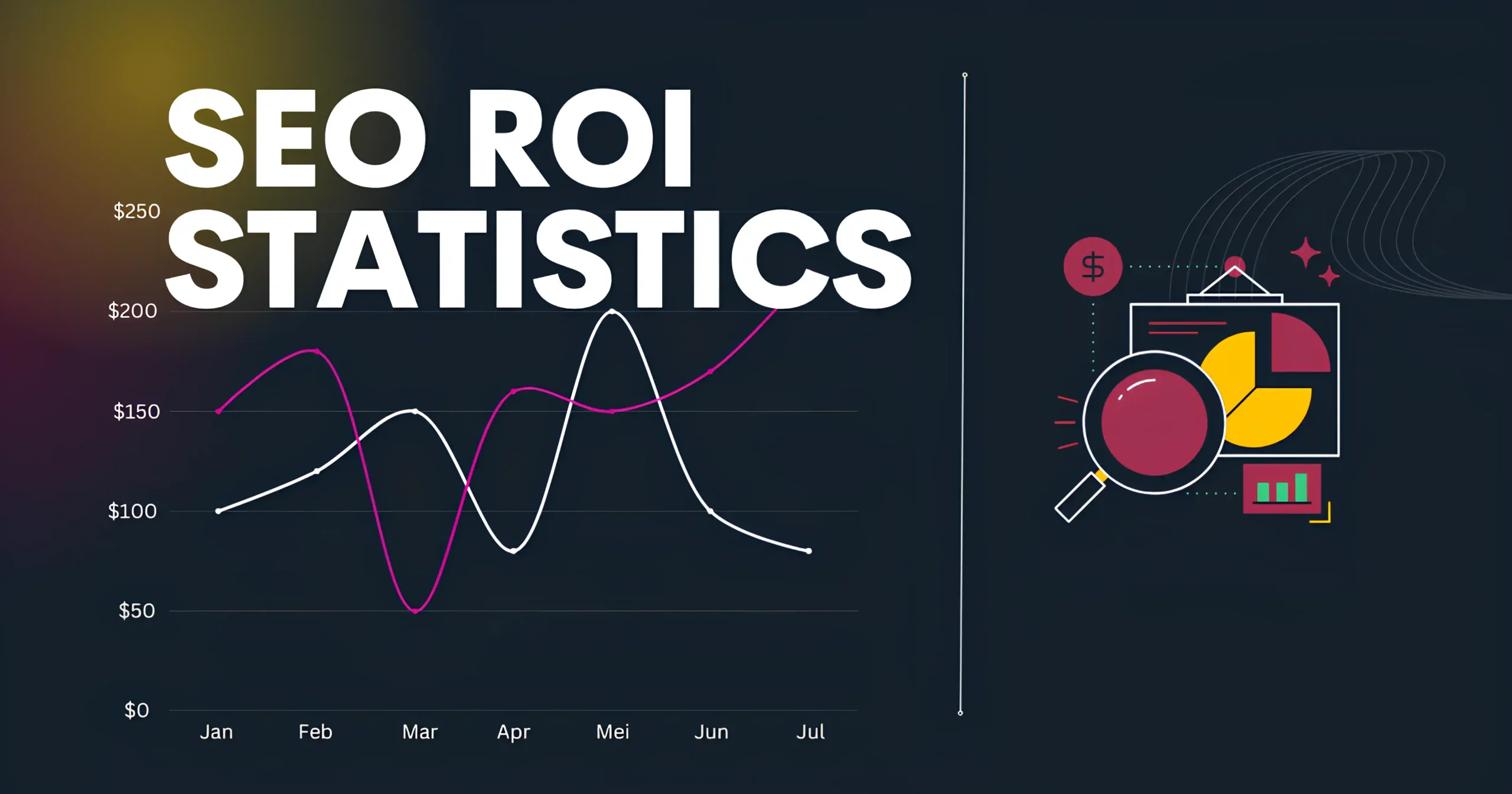 SEO ROI statistics