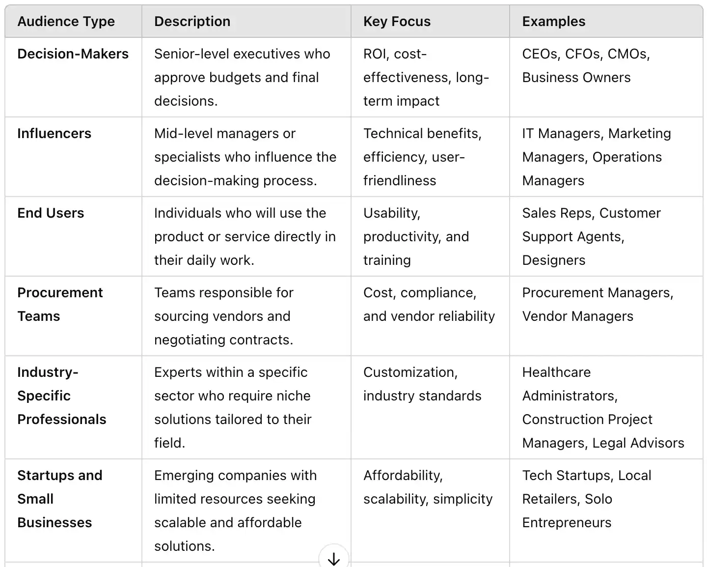 chatGPT example3