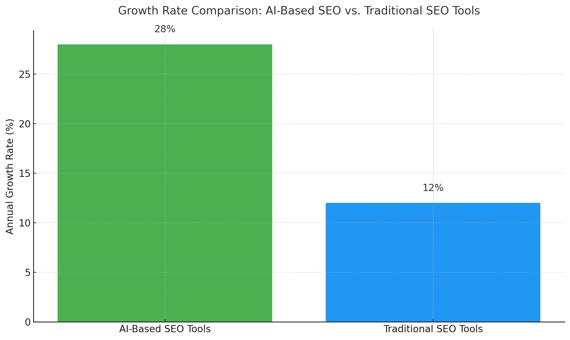 AI vs. traditional SEO