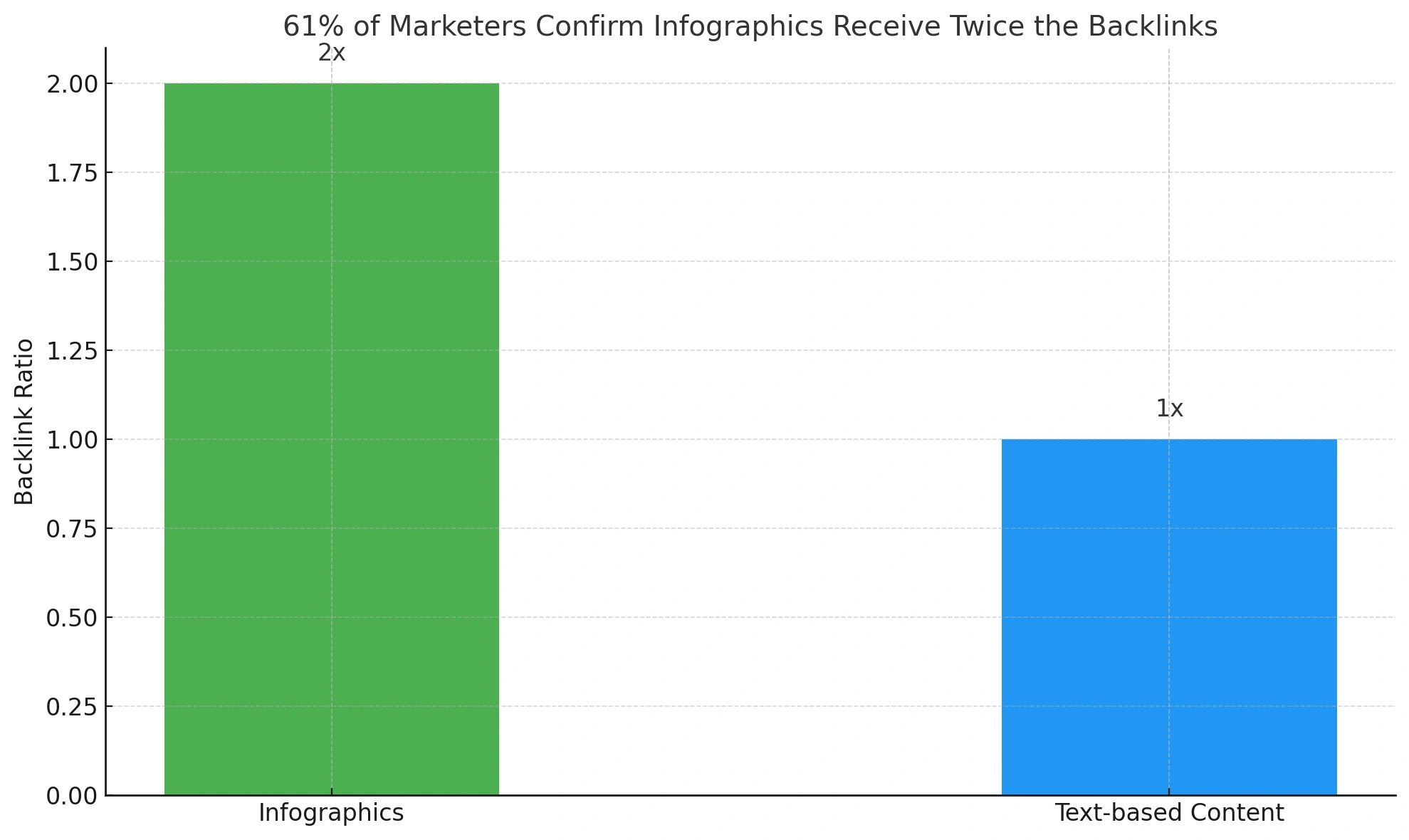 Infographics for link earning