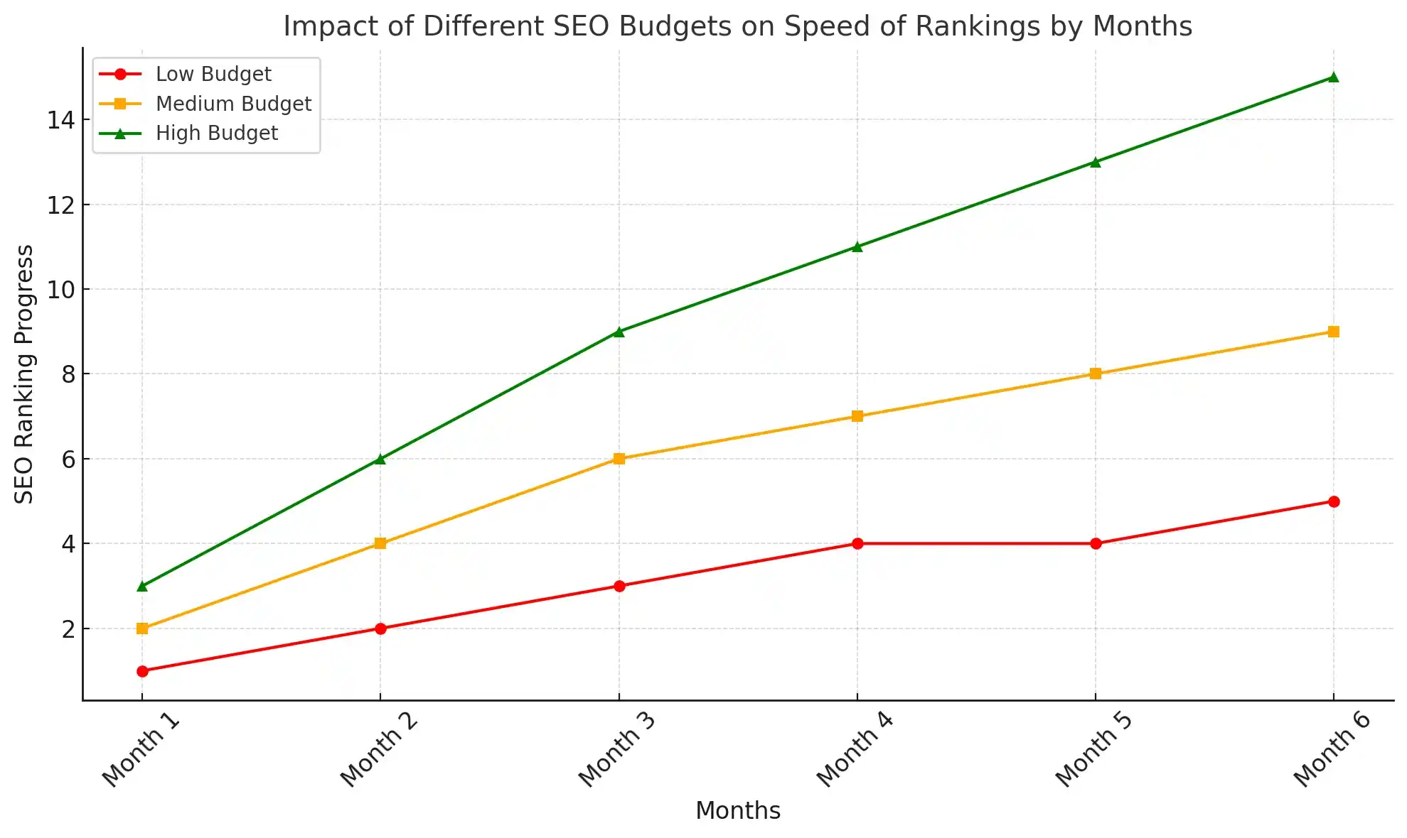 SEO budget vs speed