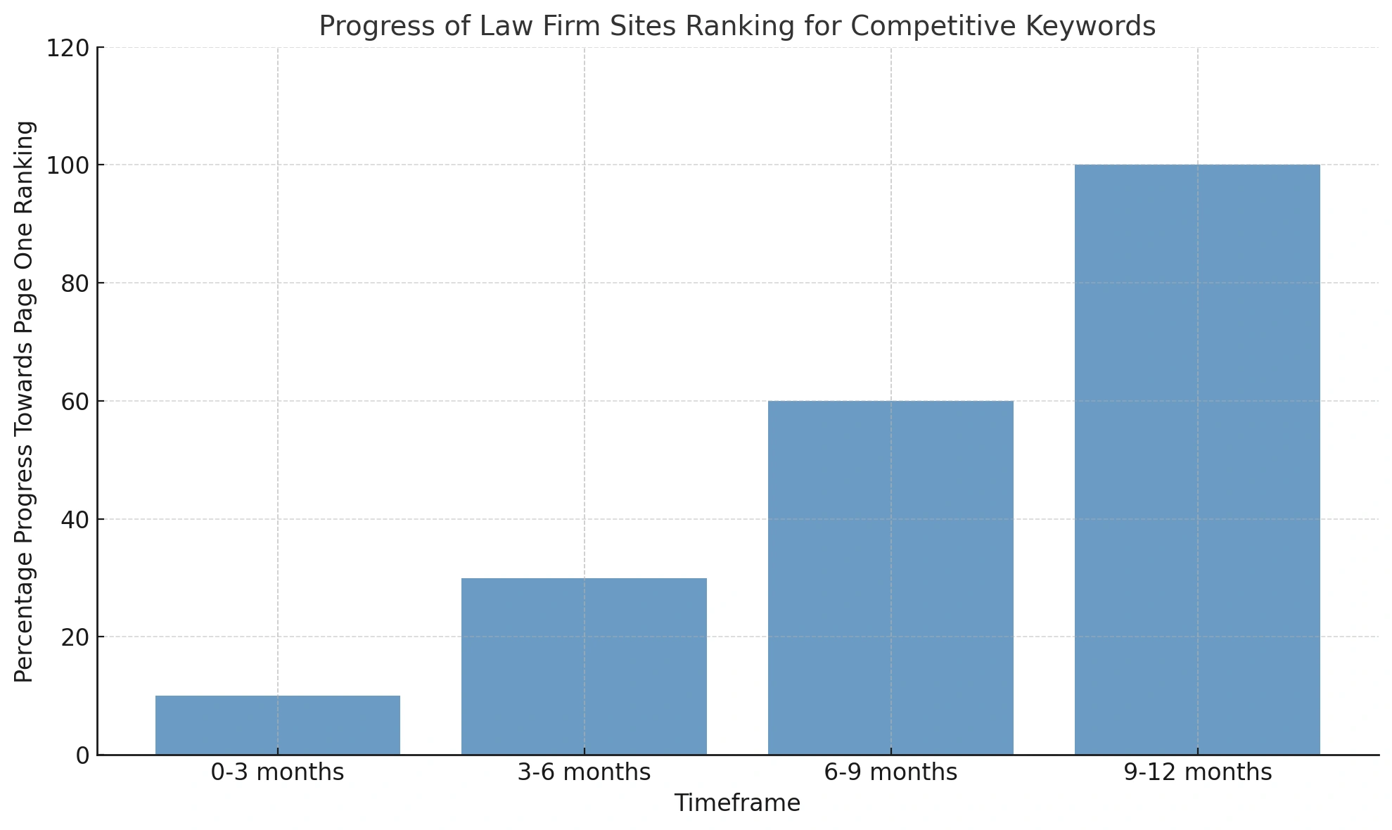 SEO for law firm