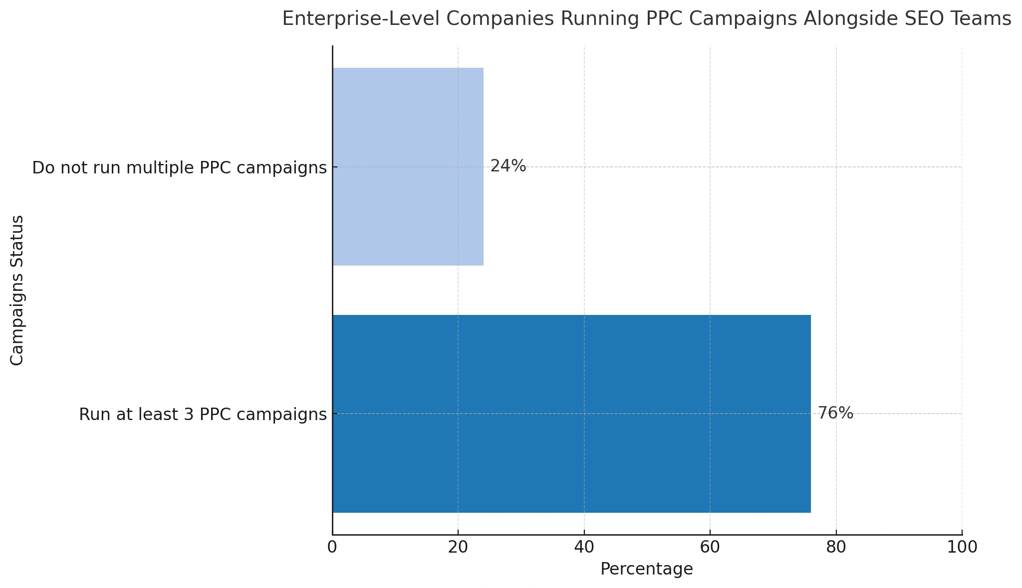 example banner SEO vs PPC