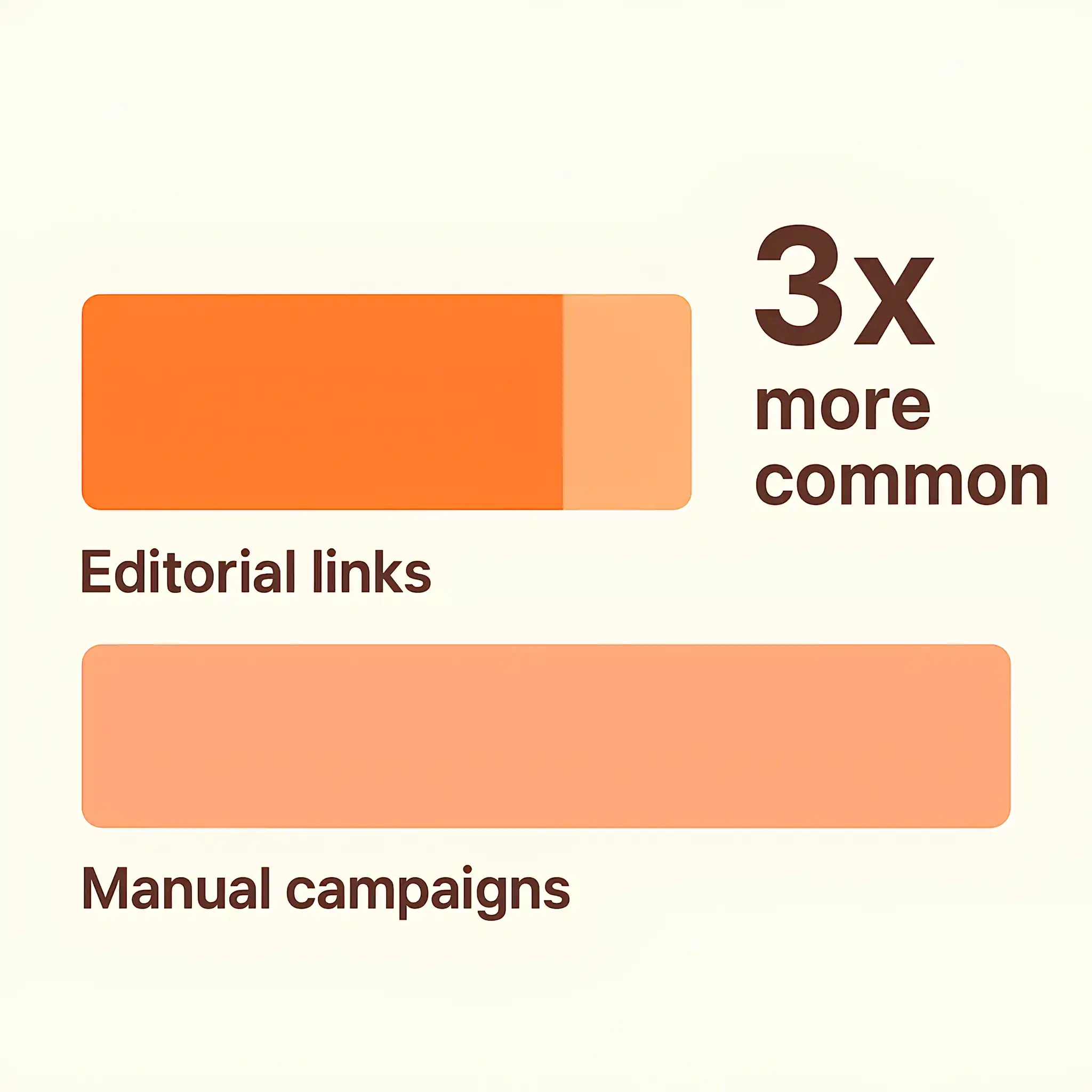 link-building statistics