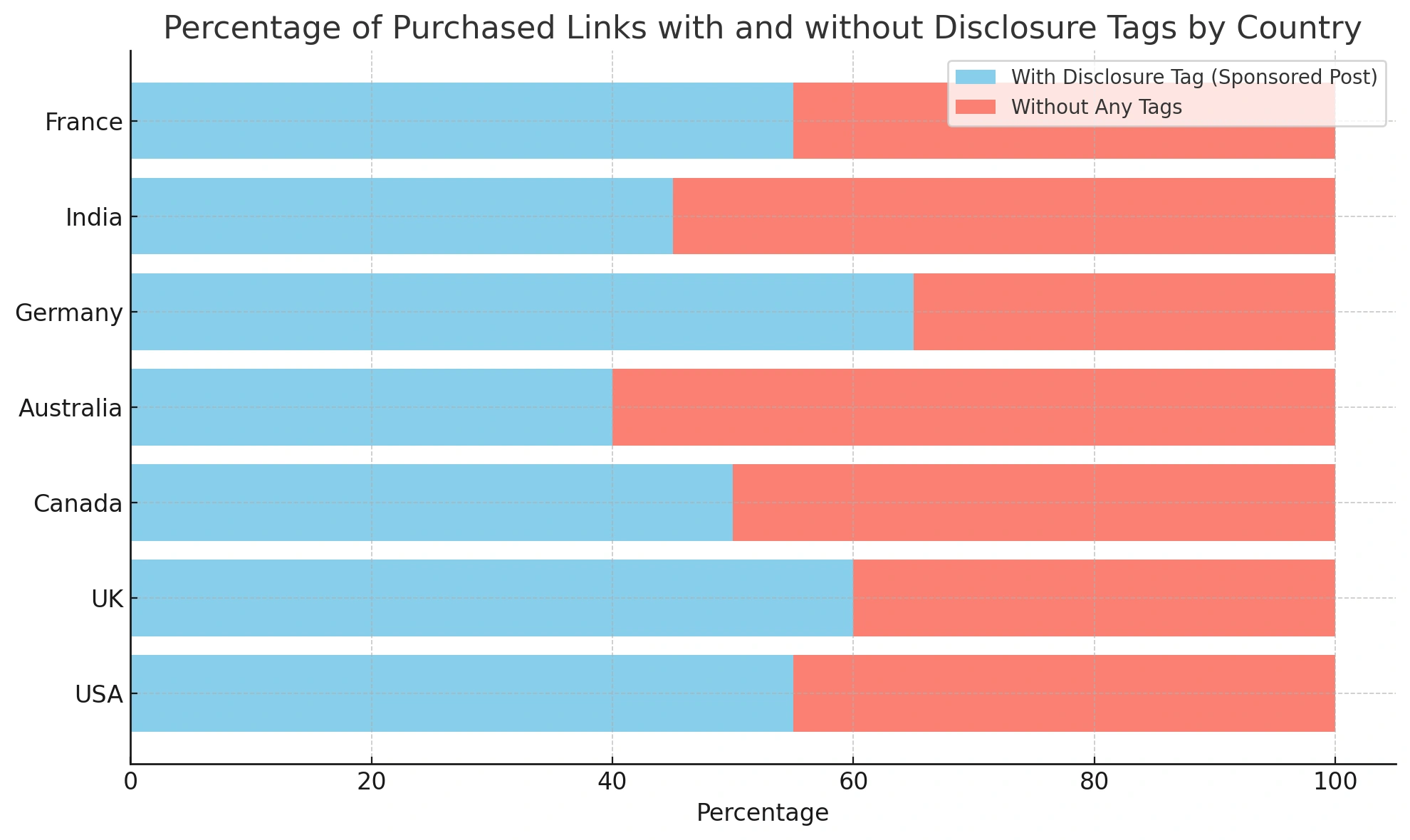 paid links