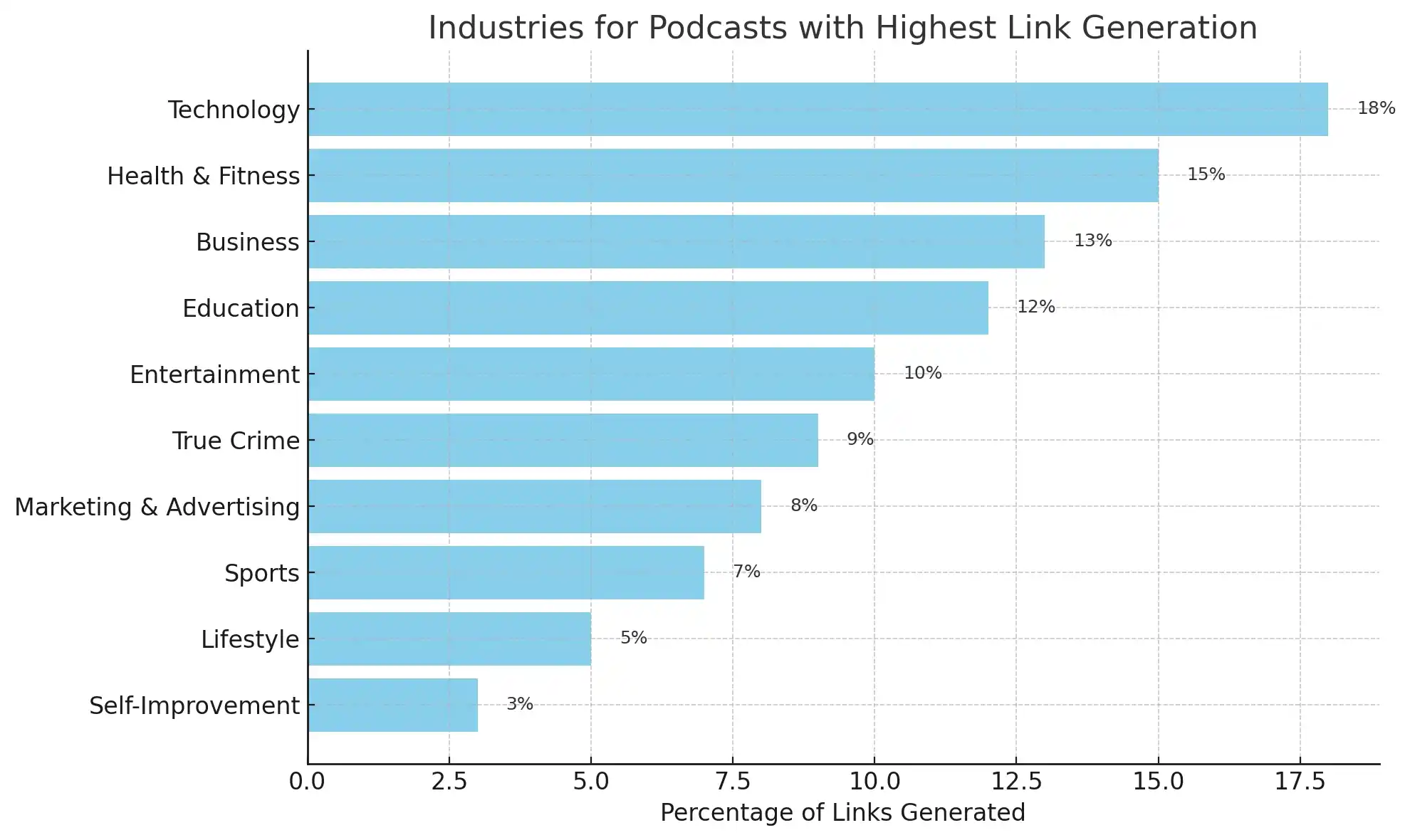 podcast for link-building