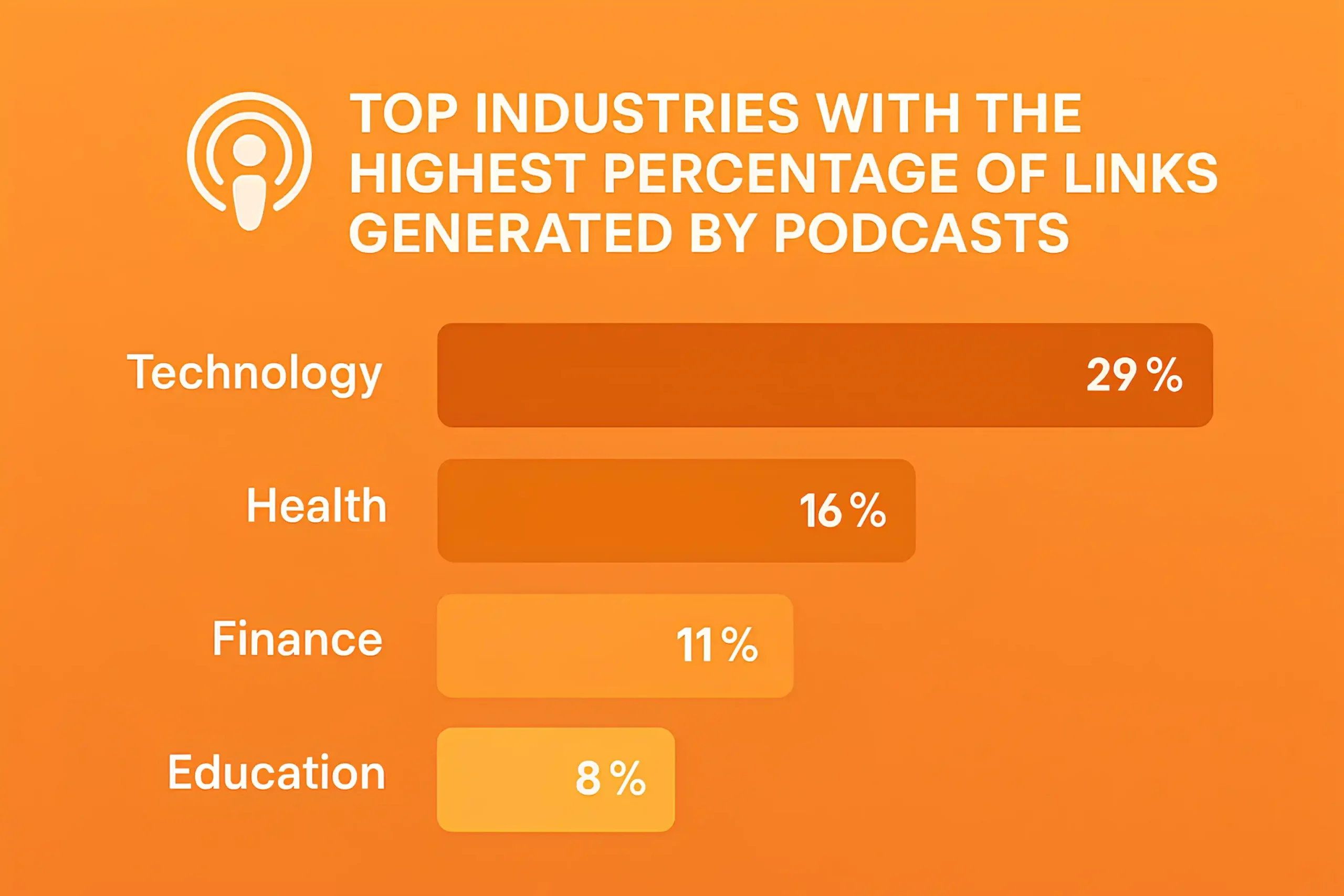 podcast link-building statistics