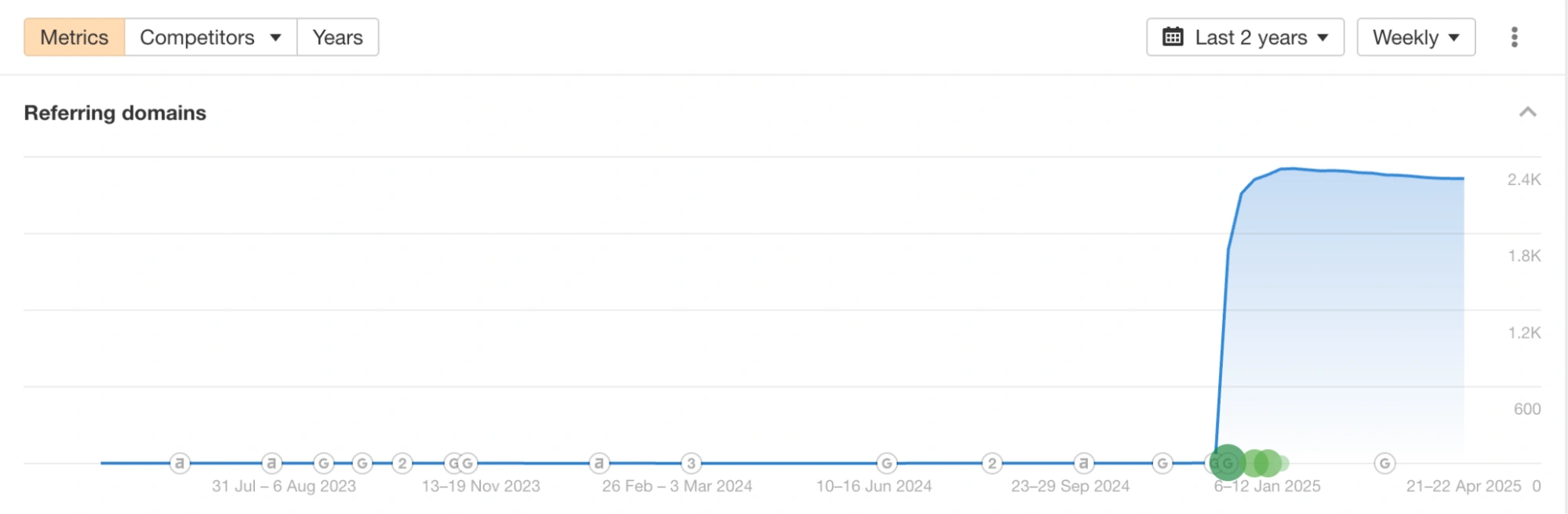 Unnatural backlink profile