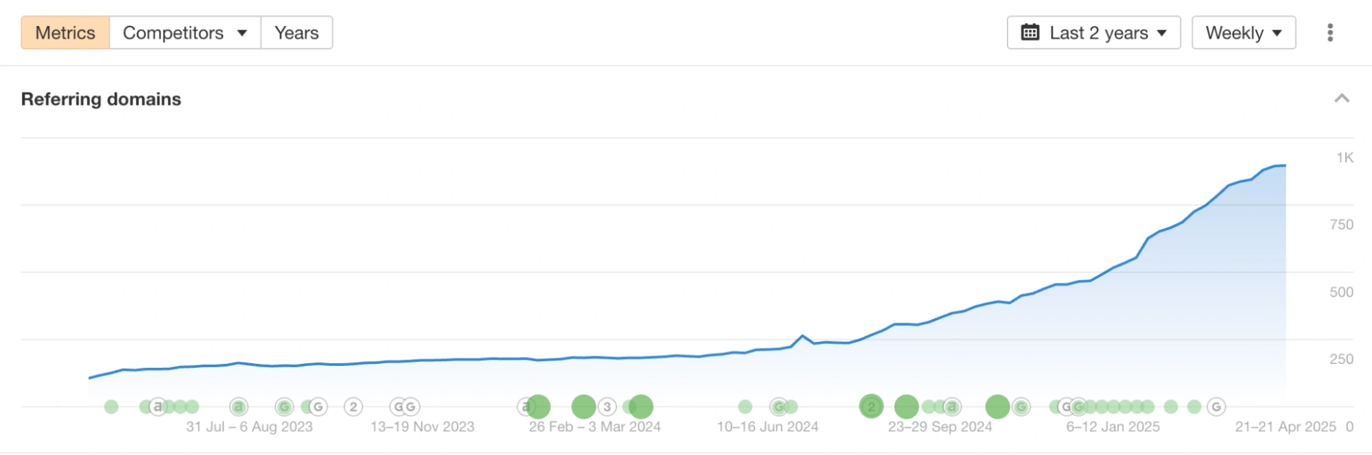 natural backlink profile