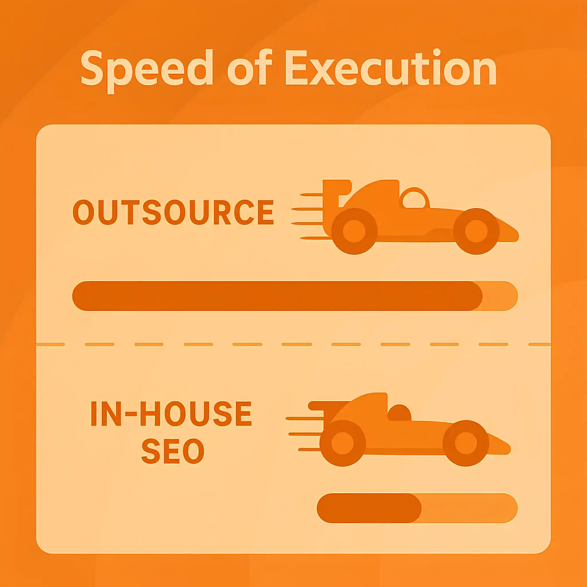 In-House vs. Outsourced SEO