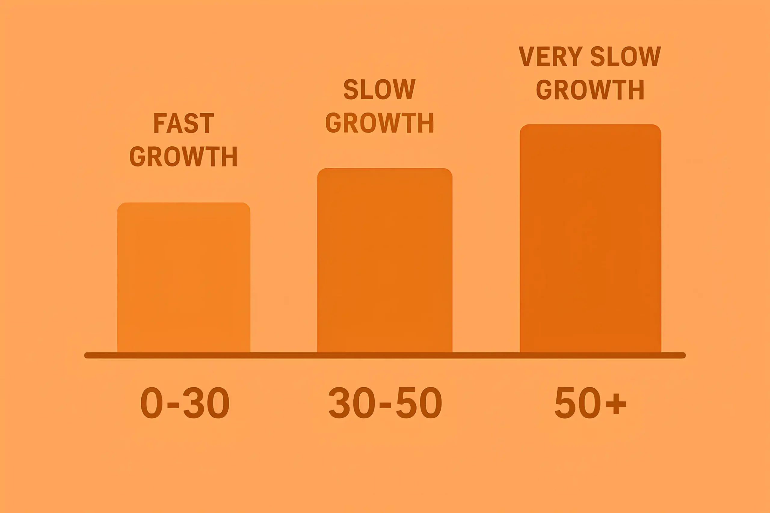 Moz DA growth