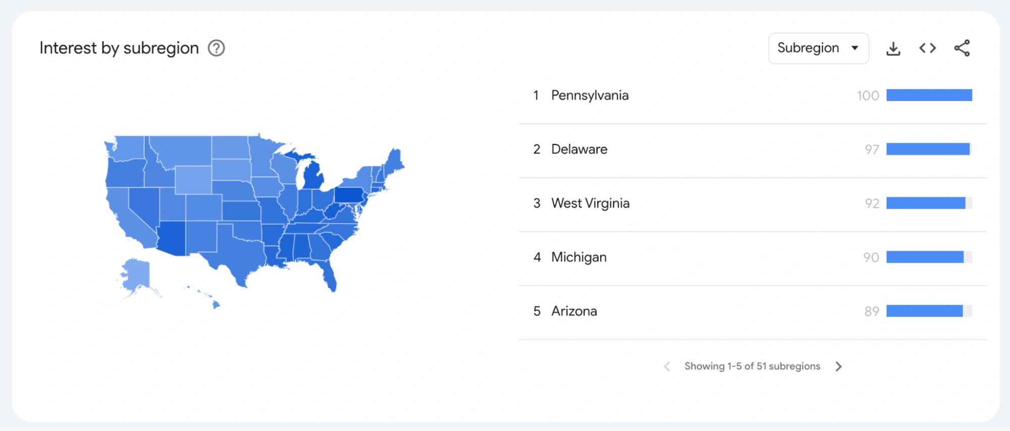 Google trends