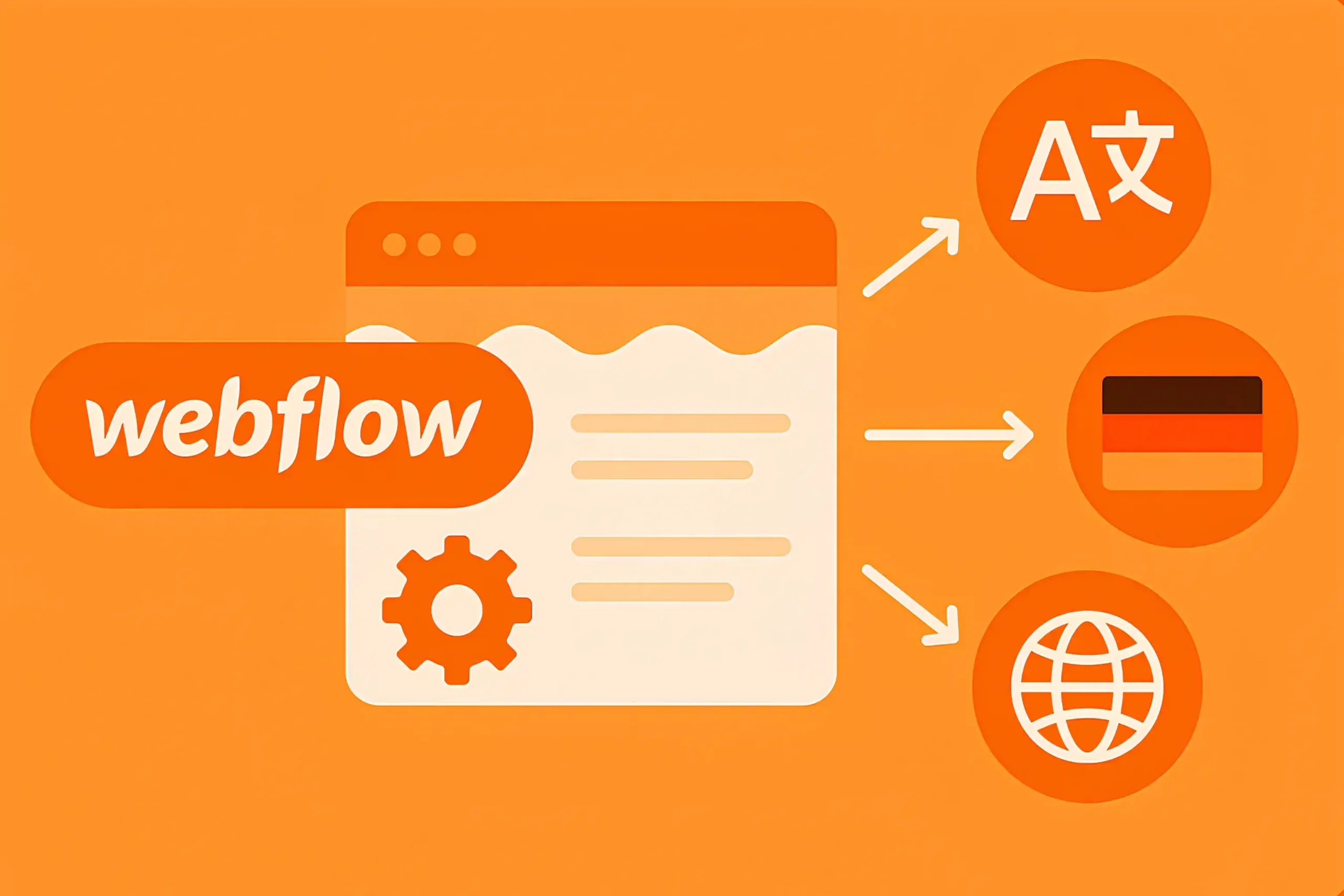  international SEO for webflow