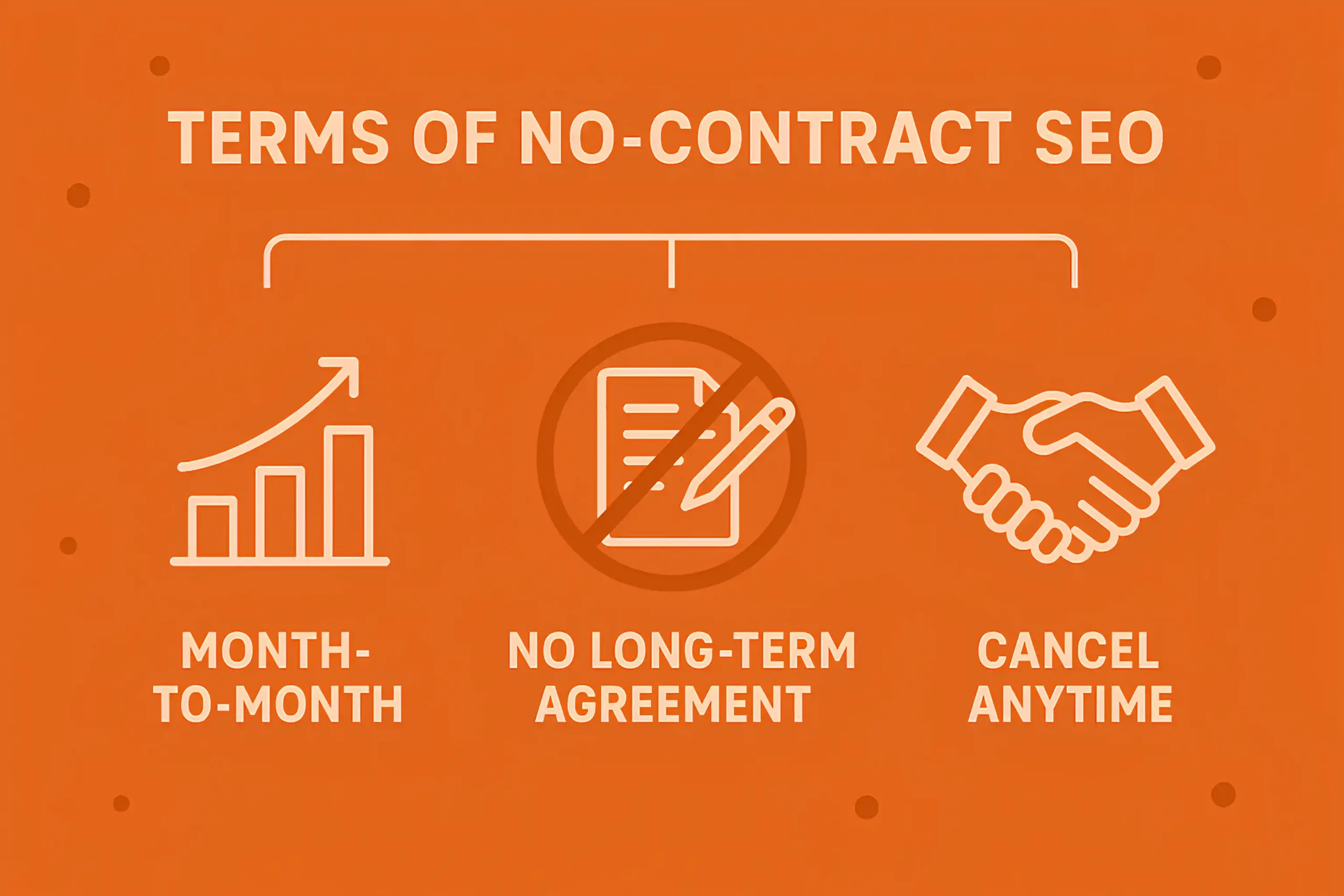 the terms of No-Contract SEO