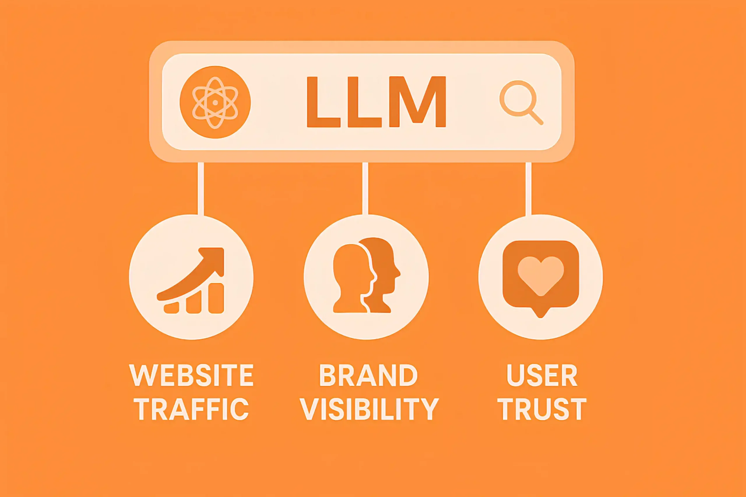 Benefits of LLM optimization for SaaS